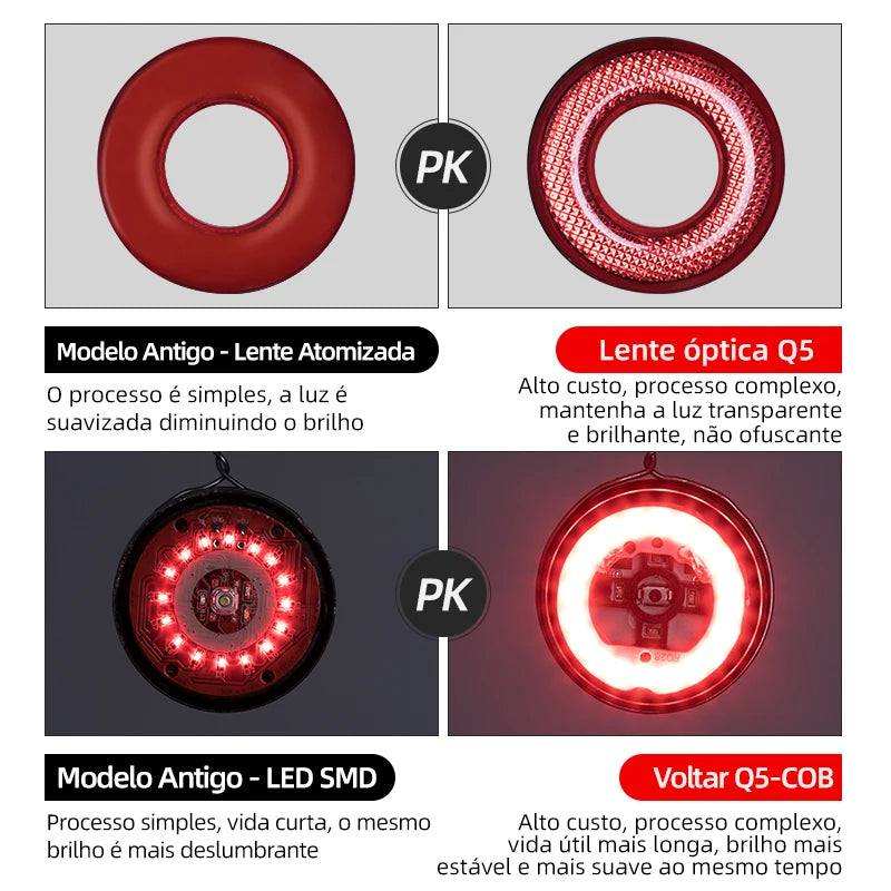 Lanterna Traseira Inteligente ROCKBROS com Sensor de Freio